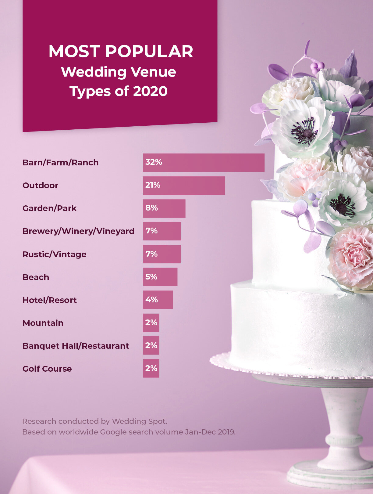 Most Popular Wedding Venue Types of 2020.jpg